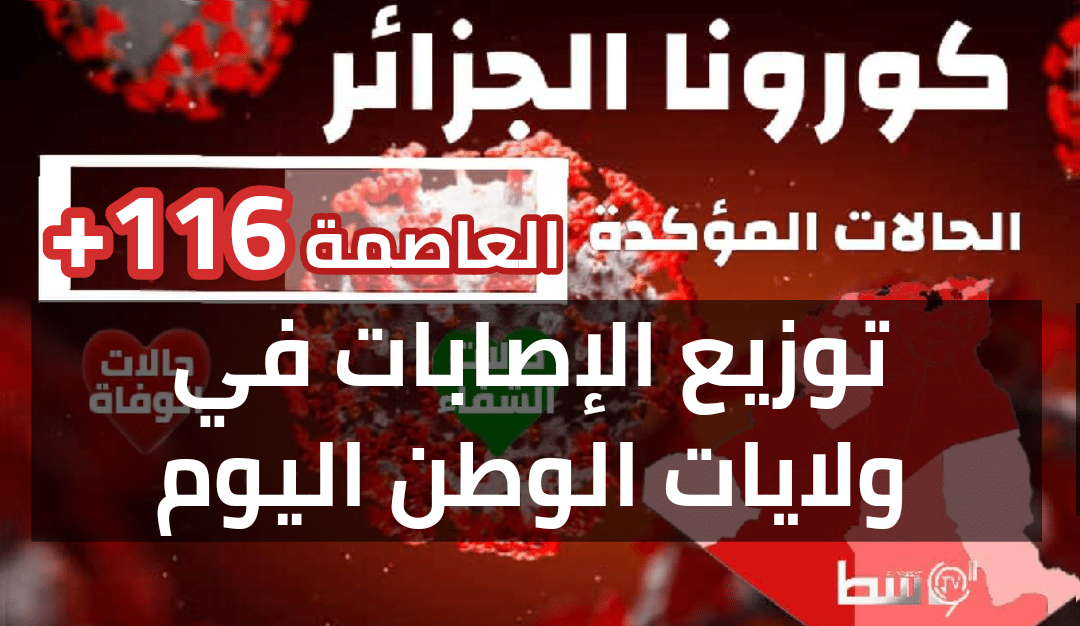 صورة العاصمة تسجل أكبر عدد من الإصابات بفيروس كورونا