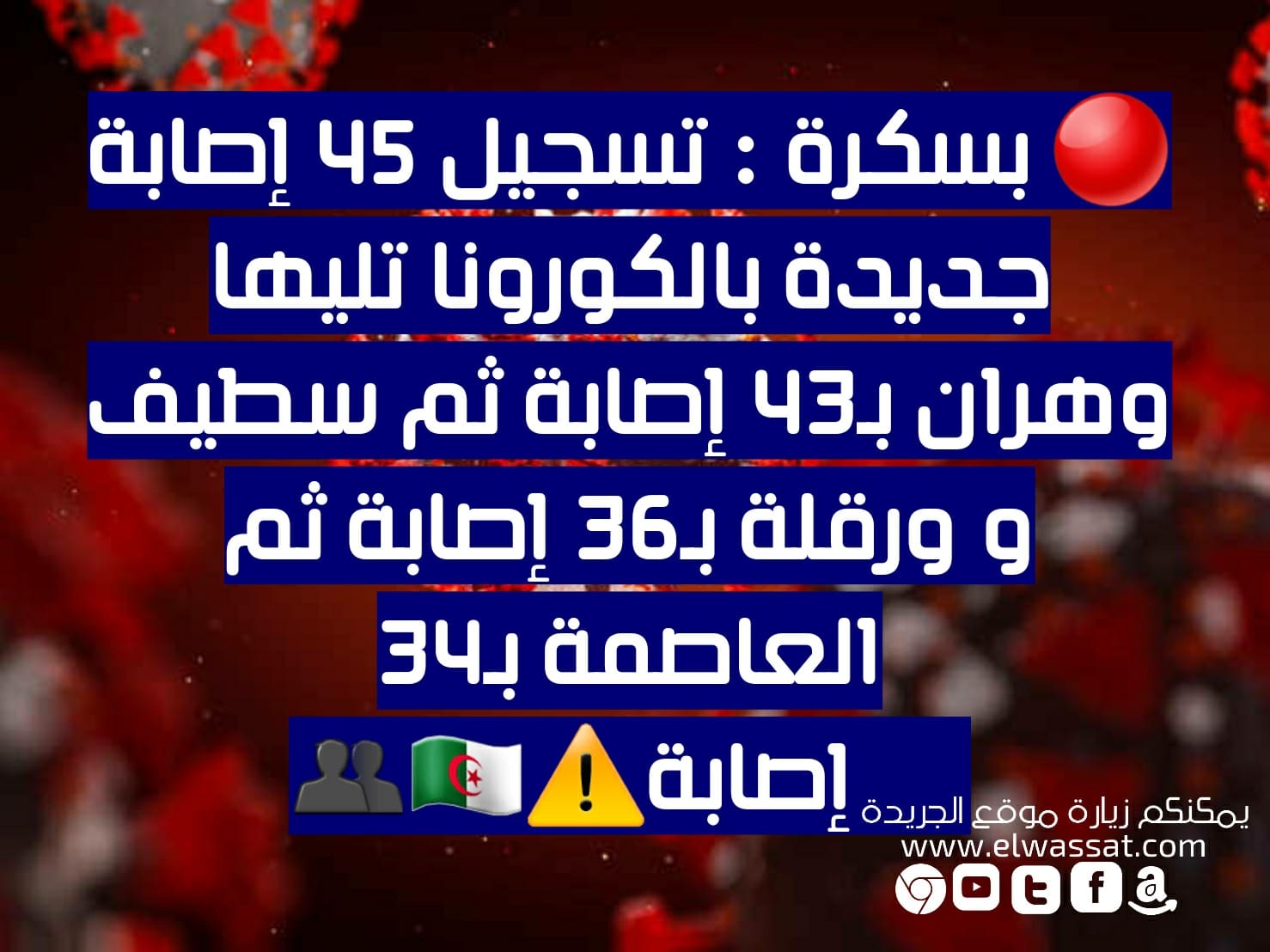 صورة • 22 ولاية سجلت أكثر من 06 حالات. عدد الإصابات بالفيروس حسب الولايات