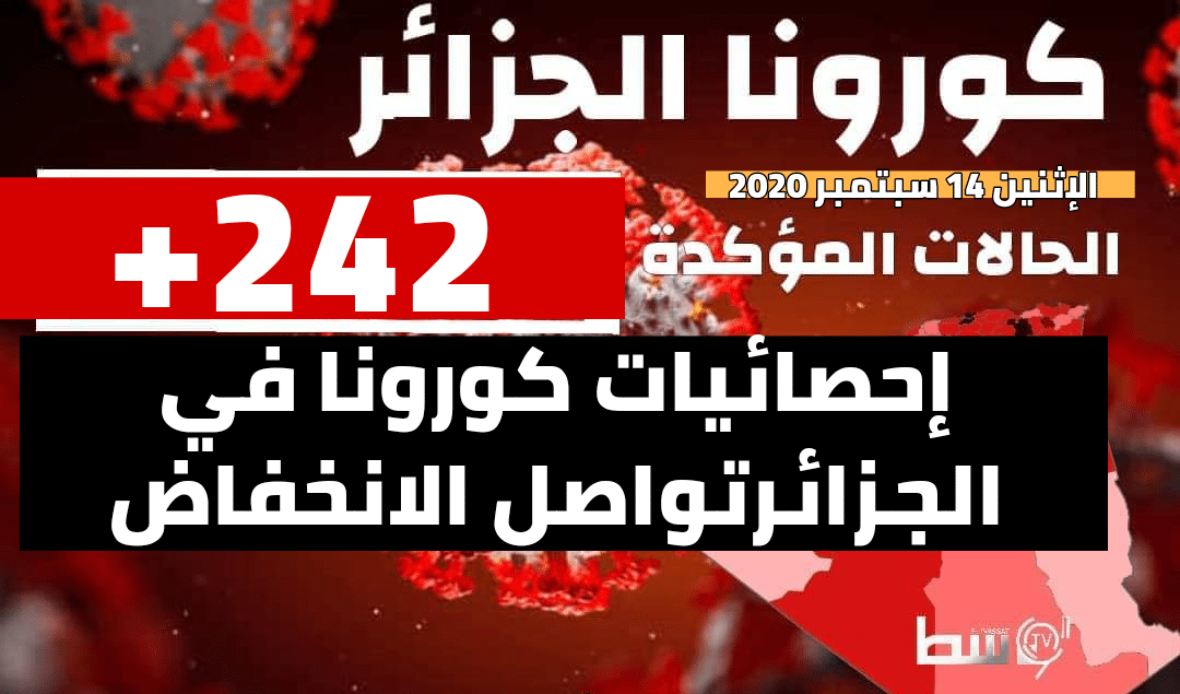 صورة كورونا في الجزائر: 242 إصابة خلال 24 ساعة